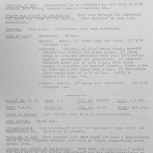 Tank Casualties, Individual by Unit
