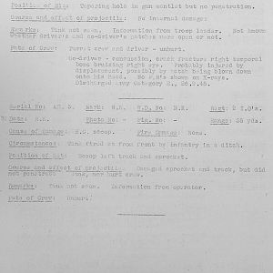 Tank Casualties, Individual by Unit