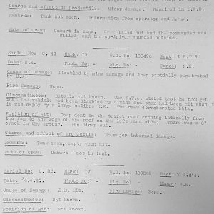 Tank Casualties, Individual by Unit