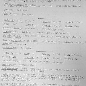 Tank Casualties, Individual by Unit