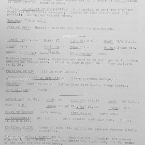 Tank Casualties, Individual by Unit