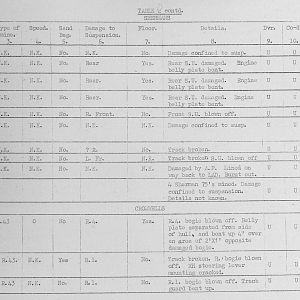 Tank Casualties Survey