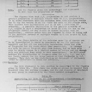 Tank Casualties Survey, NWE 1945