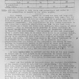 Tank Casualties Survey, NWE 1945