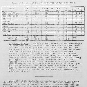 Tank Casualties Survey, NWE 1945