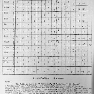 Tank Casualties Survey, NWE 1945