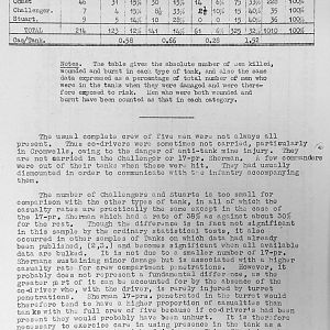 Tank Casualties Survey, NWE 1945