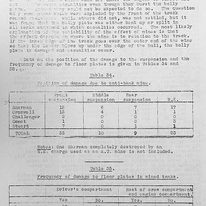 Tank Casualties Survey, NWE 1945