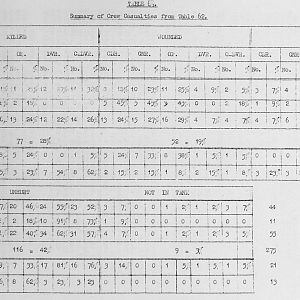 Tank Casualties Survey, NWE 1945