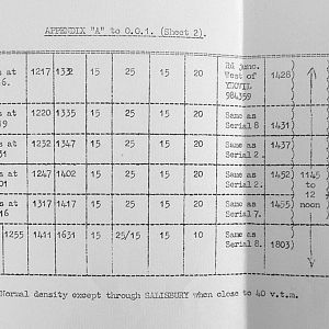 September 1939 War Diary, 7 Guards Brigade, Headquarters