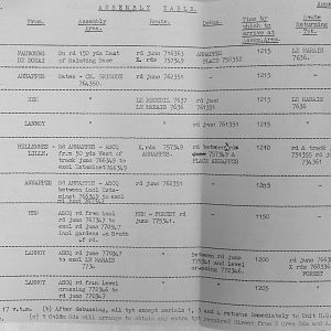 December 1939 War Diary, 7 Guards Brigade, Headquarters