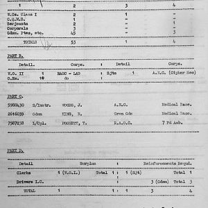 February 1940 War Diary, 7 Guards Brigade, Headquarters