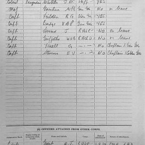 February 1940 War Diary, 7 Guards Brigade, Headquarters