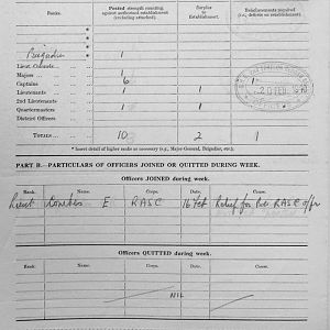 February 1940 War Diary, 7 Guards Brigade, Headquarters