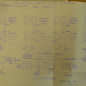 August 1941 War Diary, 20 Guards Brigade, Headquarters