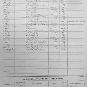 February 1940 War Diary, 3rd Battalion, Grenadier Guards