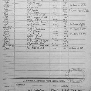 April 1940 War Diary, 3rd Battalion, Grenadier Guards