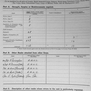 April 1940 War Diary, 3rd Battalion, Grenadier Guards