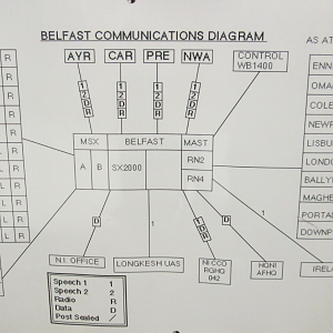 Royal Observer Corps, Northern Ireland