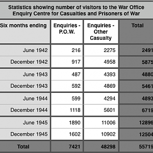 Visitors to the War Office Enquiry Centre