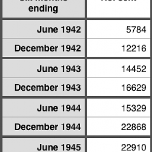 OTHER RANKS CORRESPONDENCE - SUB-SECTION (CAS. P.W.)