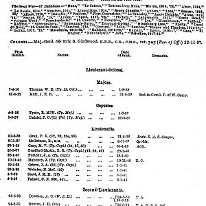 1st Cameronians - Indian Army List - October 1941