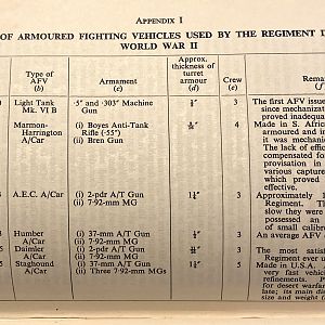 Armoured cars KDG used during war