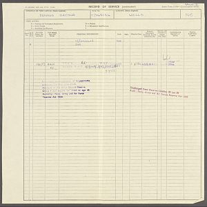 Service Record RASC Dennis Arthur Wells 142124 22